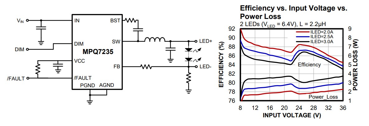 Application Circuit Diagram - Monolithic Power Systems (MPS) MPQ7235 Automotive Infrared LED Drivers